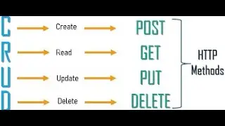 PYTHON API TESTING PUT DELETE USING INHEITANCE #15