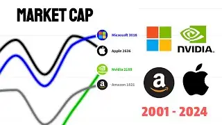 Apple Vs Microsoft Vs Amazon Vs Nvidia Market Cap Comparison