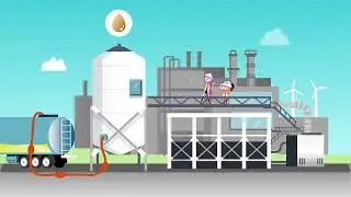 How do we make sustainable aviation fuel?