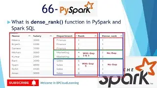 66-  Dense_rank() functions in PySpark and spark SQL in Hindi 