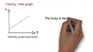 3.3 Class 11 Motion in a straight line- Graphs.avi