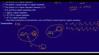 Finite State Automaton for a Regular Expression: Kleene's Theorem Part 1
