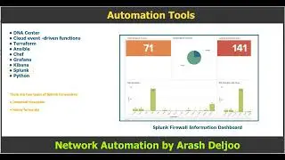 Network Automation -  Automation tools (B) by  ArashDeljoo
