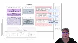Nvidia Inference Microservices - AI Workbench NIM-Anywhere Project Components