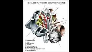 Variable Turbo Compressor