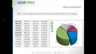 Forex Piyasasına Giriş / Ali Çağdaş Tuna / 03 Mayıs 2016