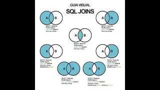Introduction to Joins in SQL  | Joins Types Inner join,Left join,Right join and full outer join  #19
