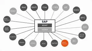 Learn SAP CPI for Free - Subscribe for more content 