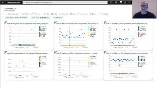 DNS Performance Measurement