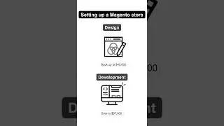 Magento Implementation Cost: Pricing Guide for Ecommerce