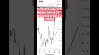 $USDJPY establish higher low at 127 area