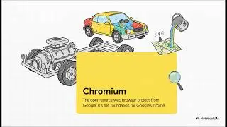 Ungoogled Chromium (Web Browser)