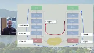 Netdev 0x17 - SO_TIMESTAMPING: powering fleetwide RPC monitoring
