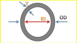 What is NPS, NB, DN, OD, ID, T Pipe Schedule Properties - PipingWeldingNonDestructiveExamination-NDT