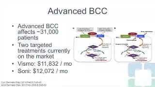 Burden of Cutaneous Malignancies in the United States