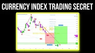 How I Use Currency Index To Make More Money Trading
