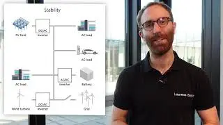 TRUMPF: Ask the Expert – Improved AC Droop Control for stable microgrids