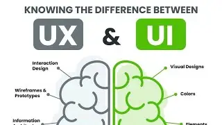 What is the difference between UI and UX?