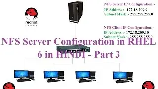 NFS Server Configuration in RHEL 6  in HINDI - Part 3 ( Client Configuration )