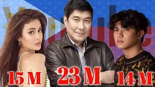 Top 10 Most Subscribe YouTube Channels In The Philippines 2022