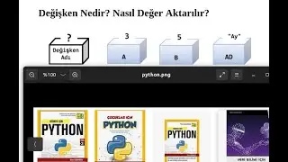 PYTHON'da SABİT ve Değişken Tanımlamaları