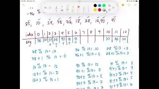 2 - Quadratic Probing Example | Hashing