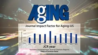 Aging Impact Factor 2019 | Aging-US