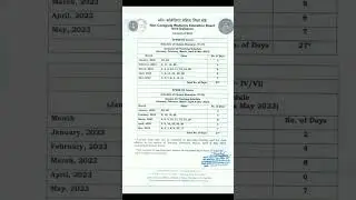 ncweb semester 4 and 6 classes schedule released 2023|| ncweb ug centers||