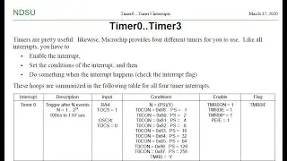 Timer 0, 1, 2, and 3 Interrupts with a PIC18F4620 microcontroller.