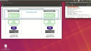 F5 BIG-IP DNS – GSLB Configuration