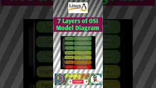 The 7 Layers of the OSI Model Explained - Animated