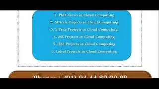 CLOUDSIM PROGRAMS IN LONDON