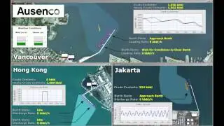 Shipping Supply Chain Simulation for the Oil and LNG Industries