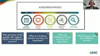 Getting Started with URAC’s Clinically Integrated Network Accreditation Program