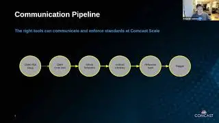 Xfinity Connected Living: building really, really big android apps - Benjamin Sautner