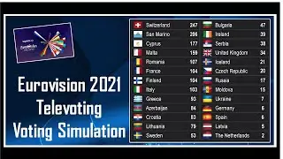 Eurovision 2021 | Voting Simulation | 300+ Youtuber's | Televoting