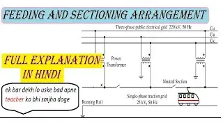 Feeding And Sectioning Arrangement in rail in hindi ( full explanation)