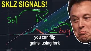 SKLZ Incoming Short Squeeze Alert - How to Take Profits [Price Targets] [400% gains?]