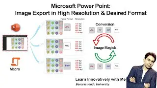 Microsoft PowerPoint Image Export in High Resolution and Desired Format