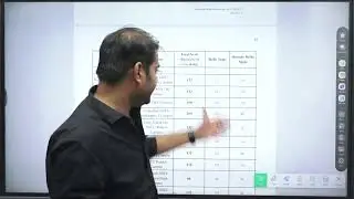Delhi Polytechnic CET 2022 | Entrance Delhi  | Notification Out | Join Crash Course in Modulation