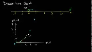 014 Distance time Graph