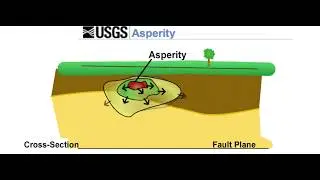 Asperity