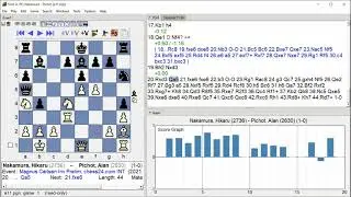 Nakamura, Hikaru   Pichot, Alan, Magnus Carlsen Inv Prelim, Round 7 3