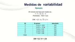 Measures of Variability and Dispersion