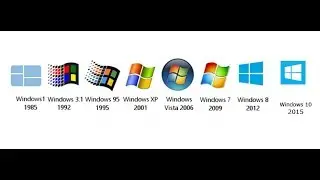Windows Generations