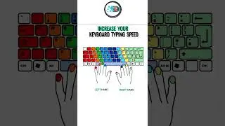 know your keyboard 