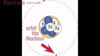 The Bohr Model of the Atom
