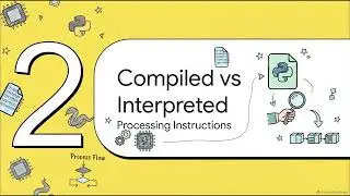 How Python Instructs Computers