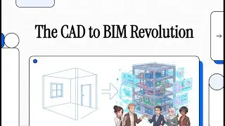 1.3 Computer Applications in Architecture | CAD, BIM, GIS & File Formats (GATE/UPSC)
