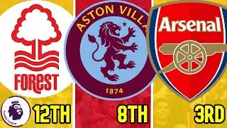 YOUR PREMIER LEAGUE 23/24 PREDICTIONS